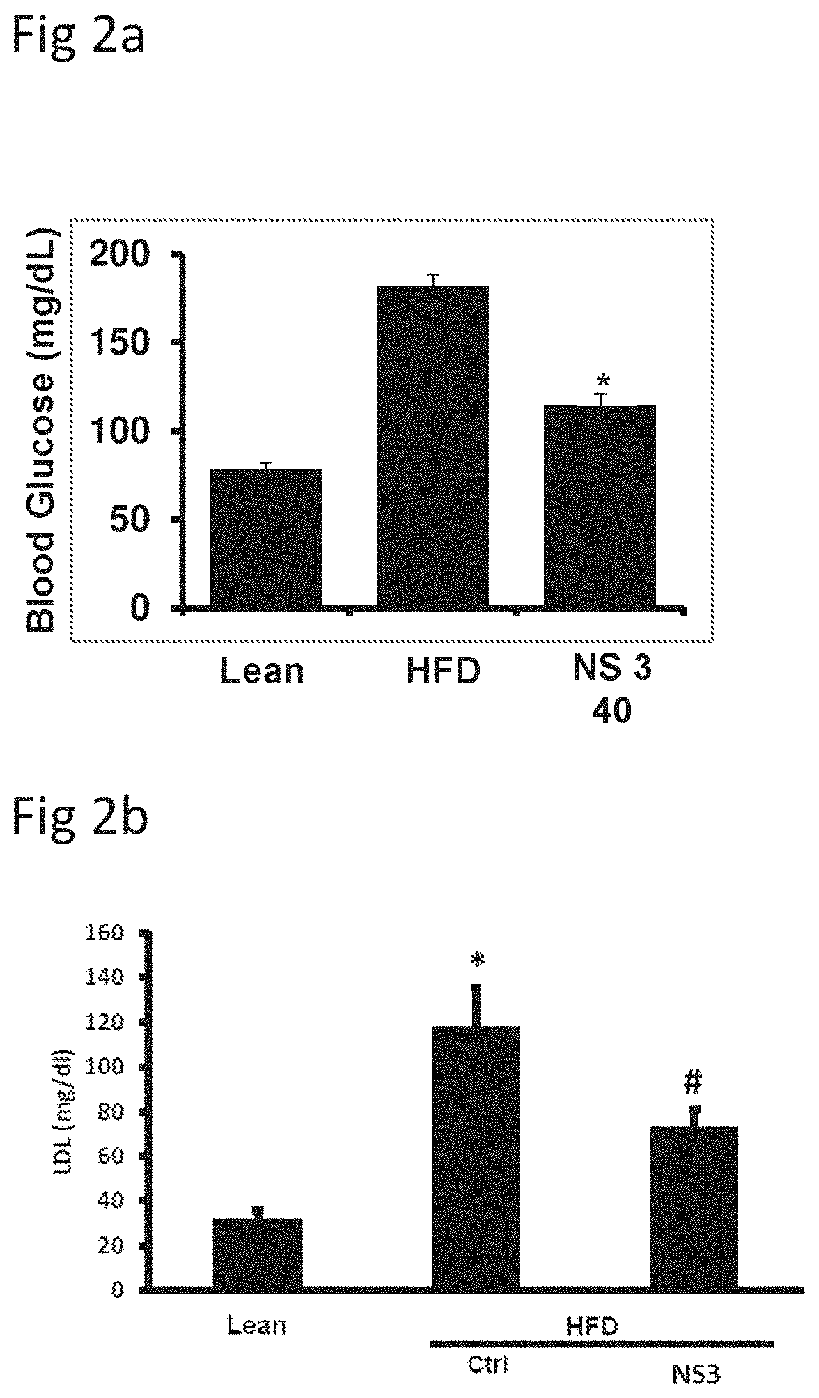 Composition comprising nigella sativa oil and surface-active agents