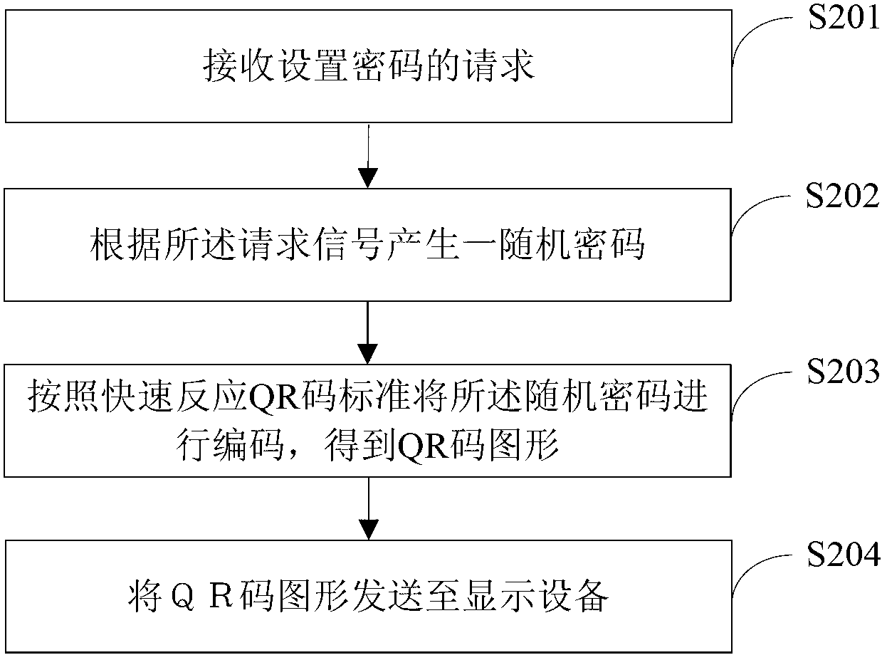 Method, system and device for setting password