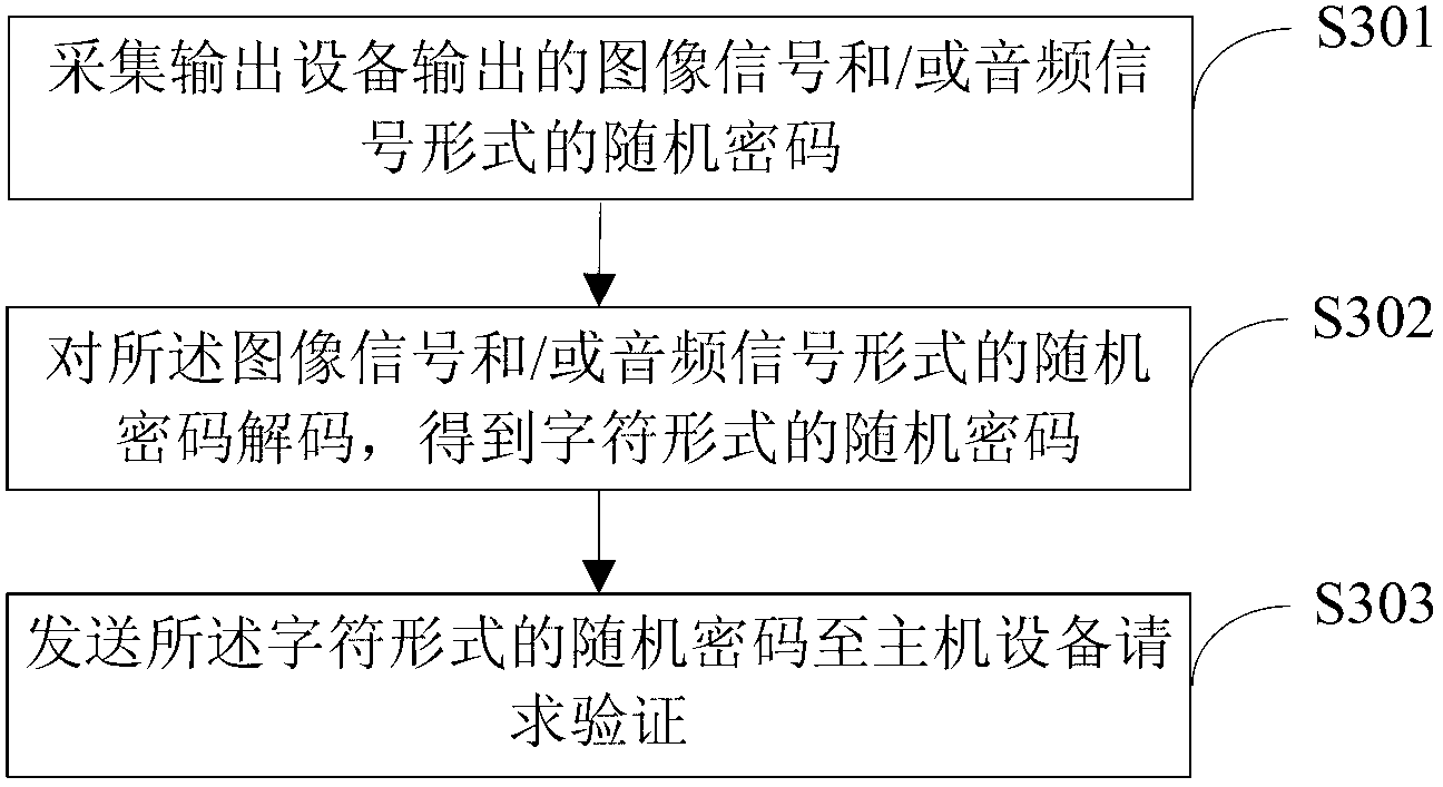 Method, system and device for setting password