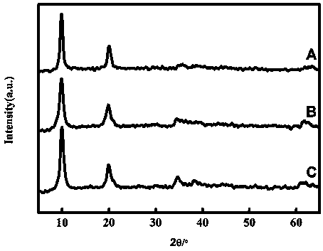 Method using co-precipitation to prepare nitrate intercalation nickel-aluminum layered double hydroxides in one step