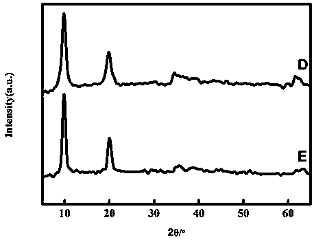 Method using co-precipitation to prepare nitrate intercalation nickel-aluminum layered double hydroxides in one step