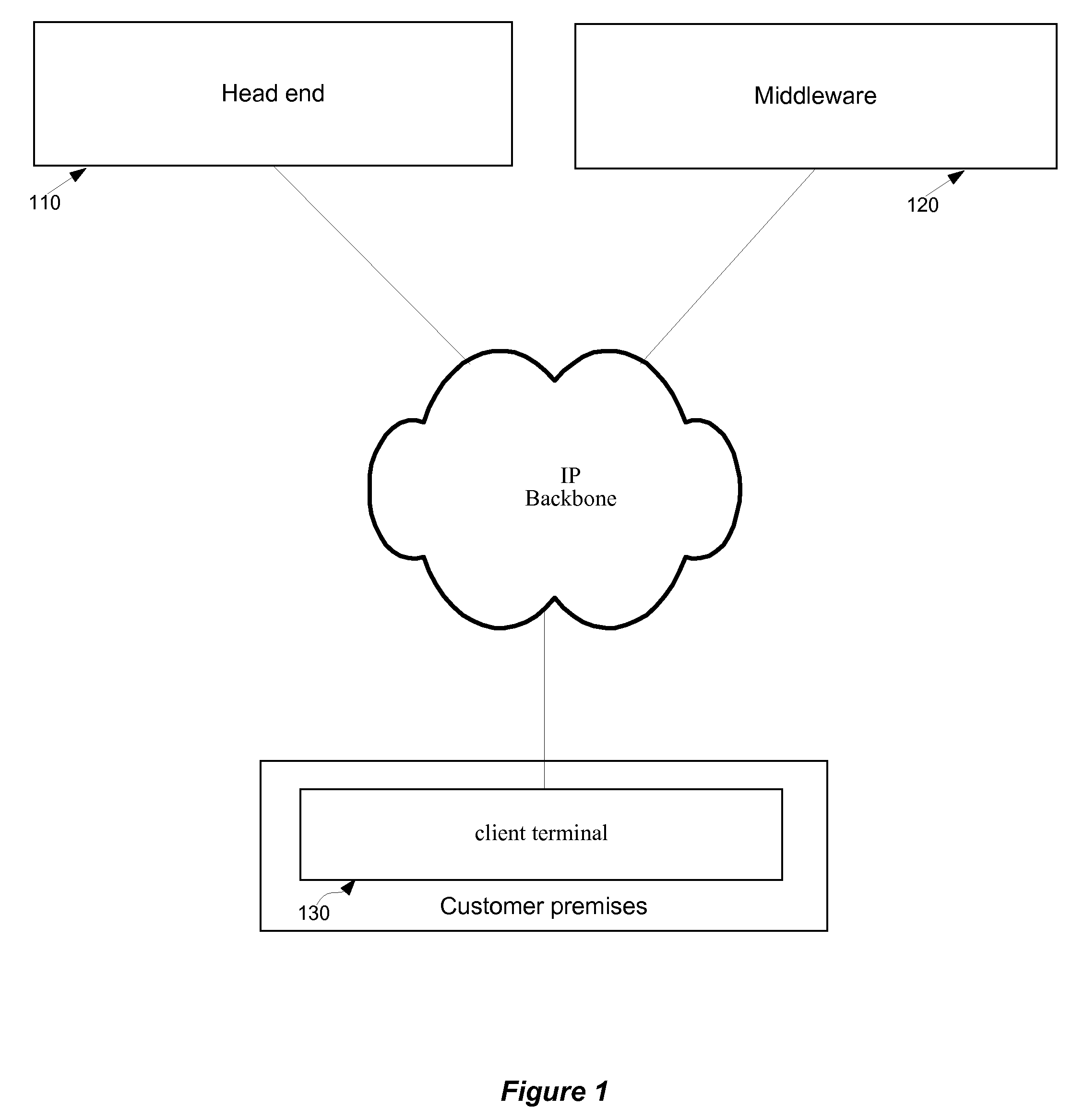 Method and system for selecting a program item