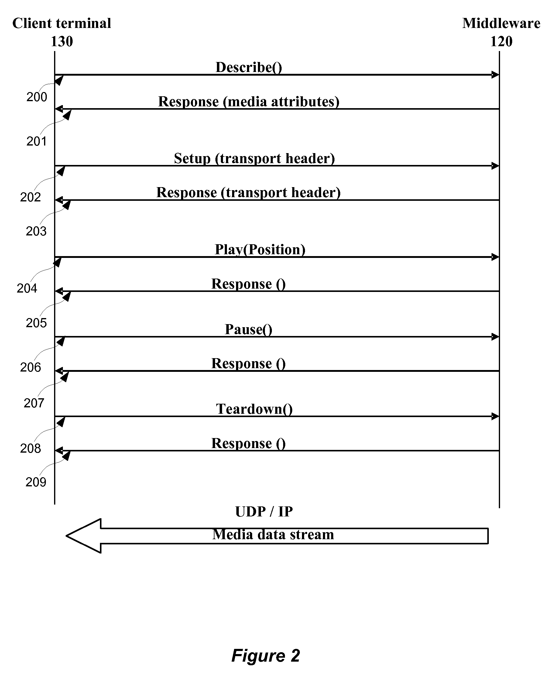 Method and system for selecting a program item