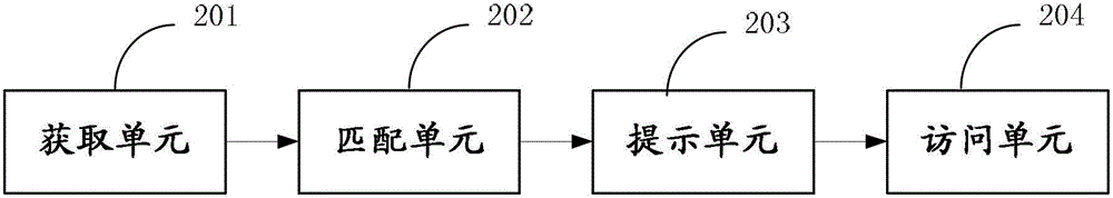 Processing method and processing device for input data in browser address bar