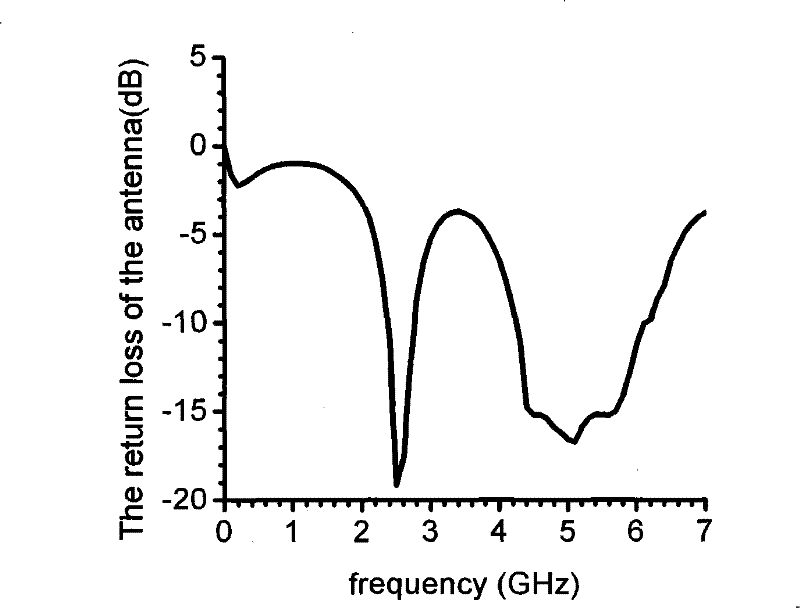 Fractal Dual-Band Ceramic Antennas for RFID Systems