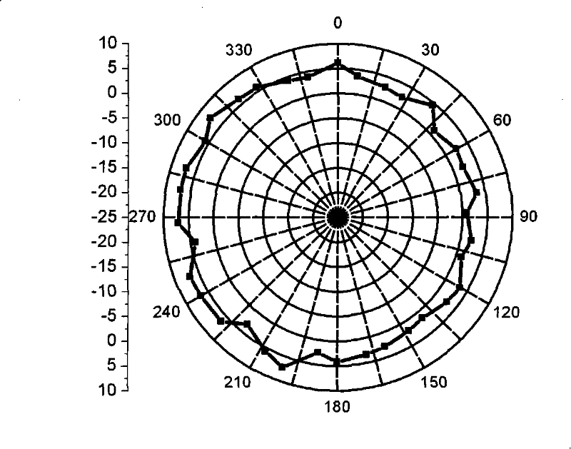 Fractal Dual-Band Ceramic Antennas for RFID Systems