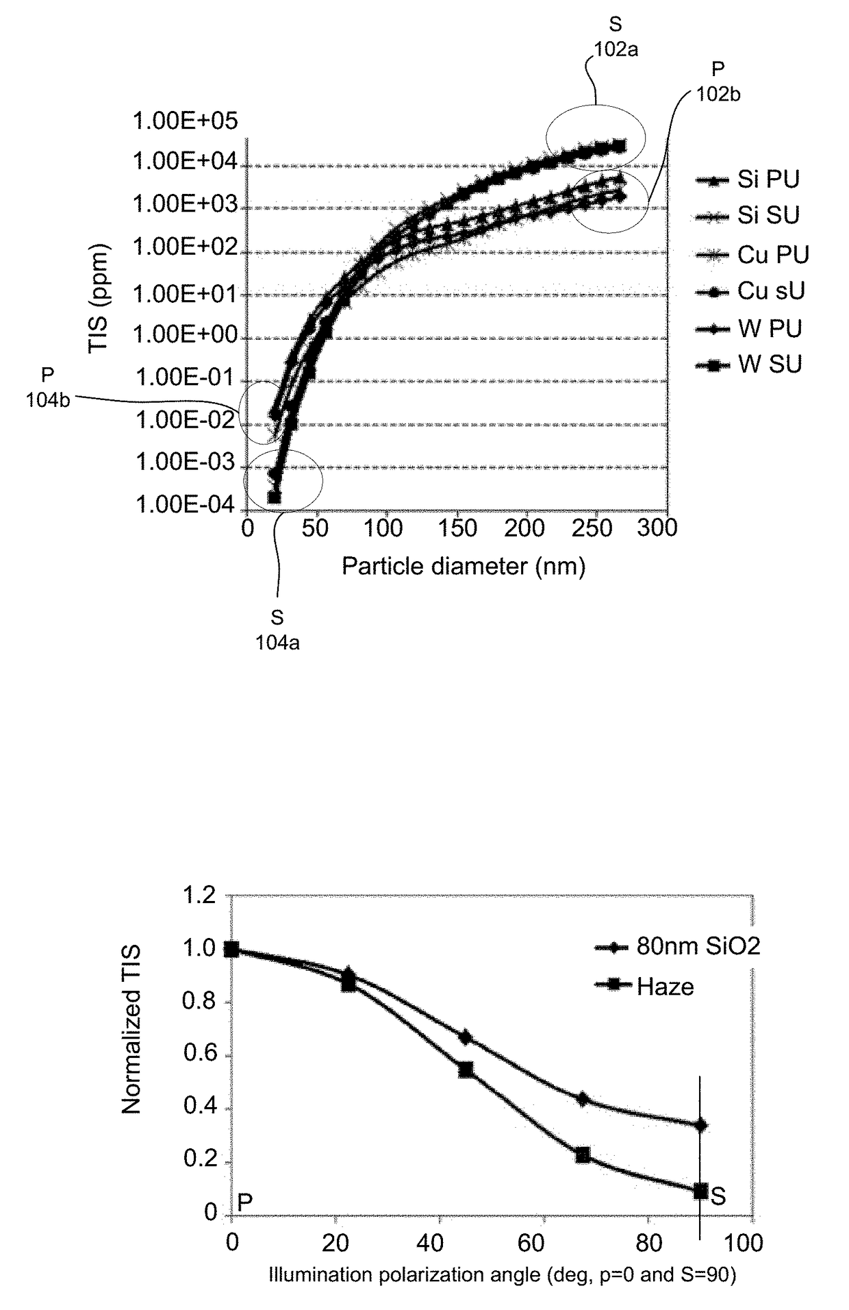 Methods and apparatus for polarized wafer inspection