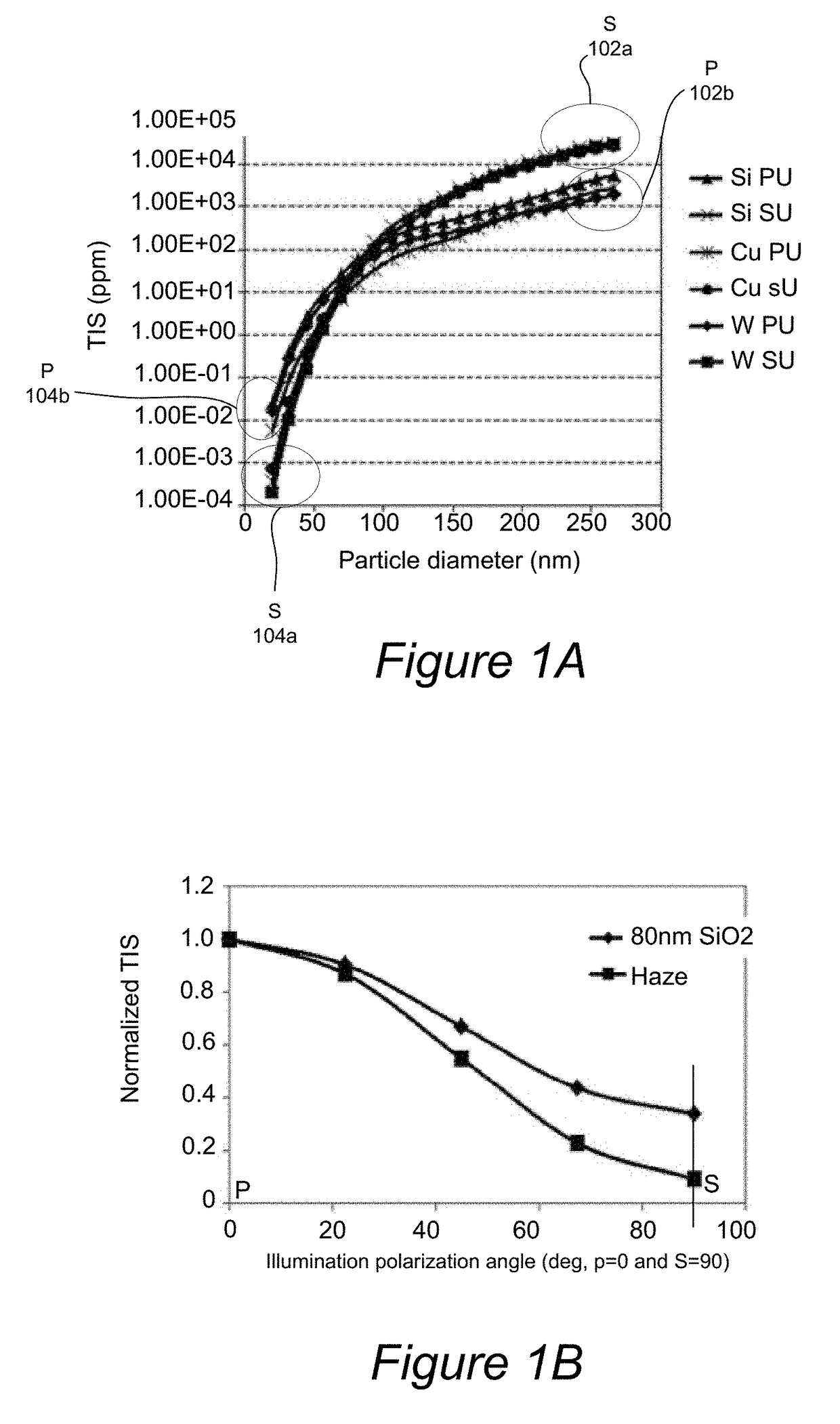 Methods and apparatus for polarized wafer inspection