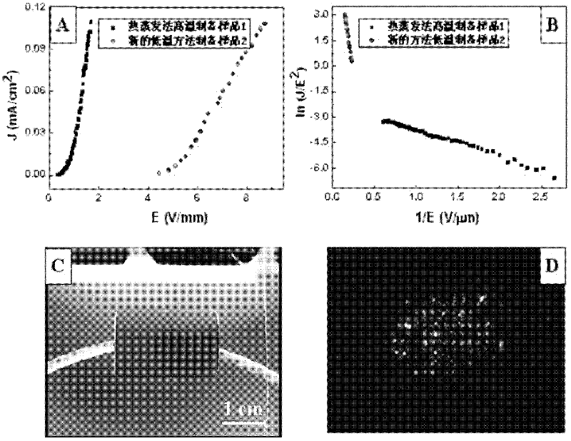 New method for synthesizing patterned single-crystal tungsten oxide nanowire arrays with catalyst localization technology