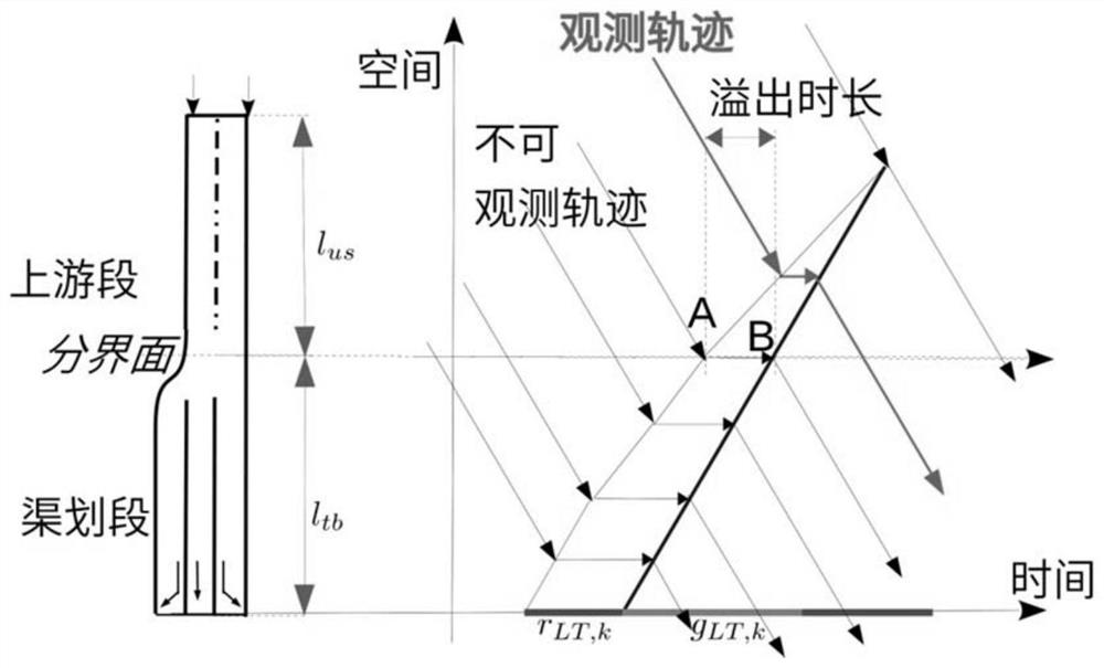 A Method of Determining Turning Spill at Intersection Using Single Vehicle Trajectory