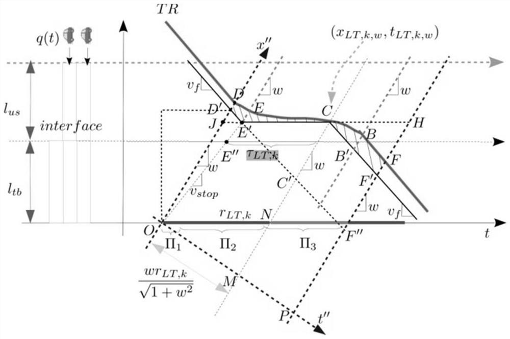 A Method of Determining Turning Spill at Intersection Using Single Vehicle Trajectory