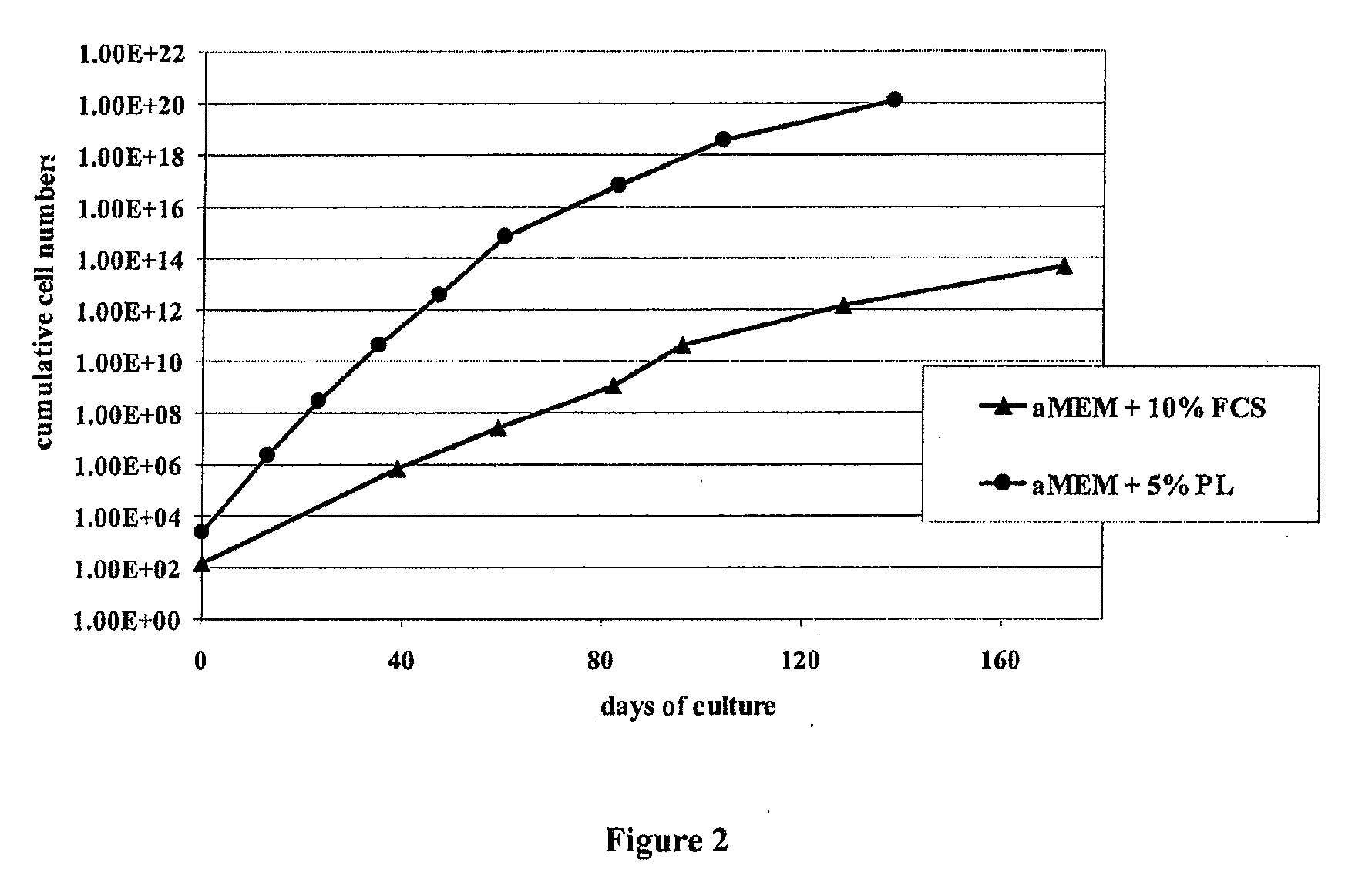 Mesenchymal stromal cell populations and methods of using same