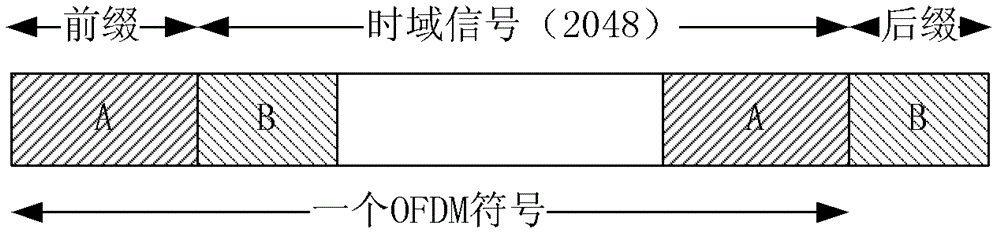 A method and device for reducing spectrum leakage