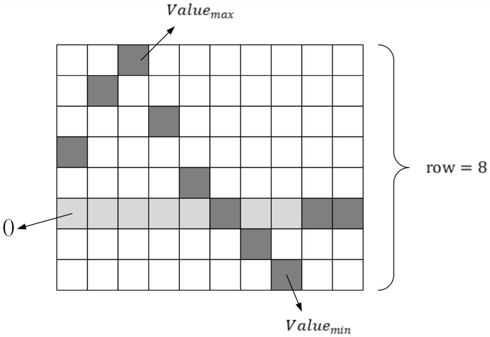 A Method of Ultrasonic Signal Processing Based on Autoencoder