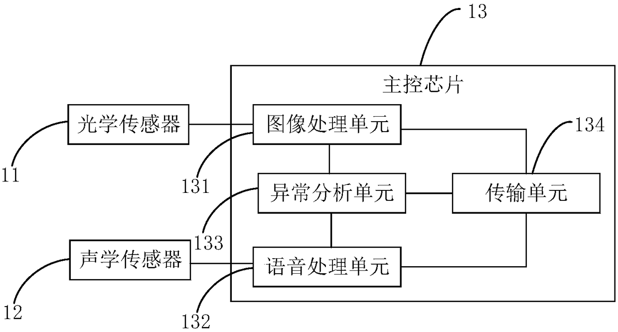 Identification device and monitoring equipment