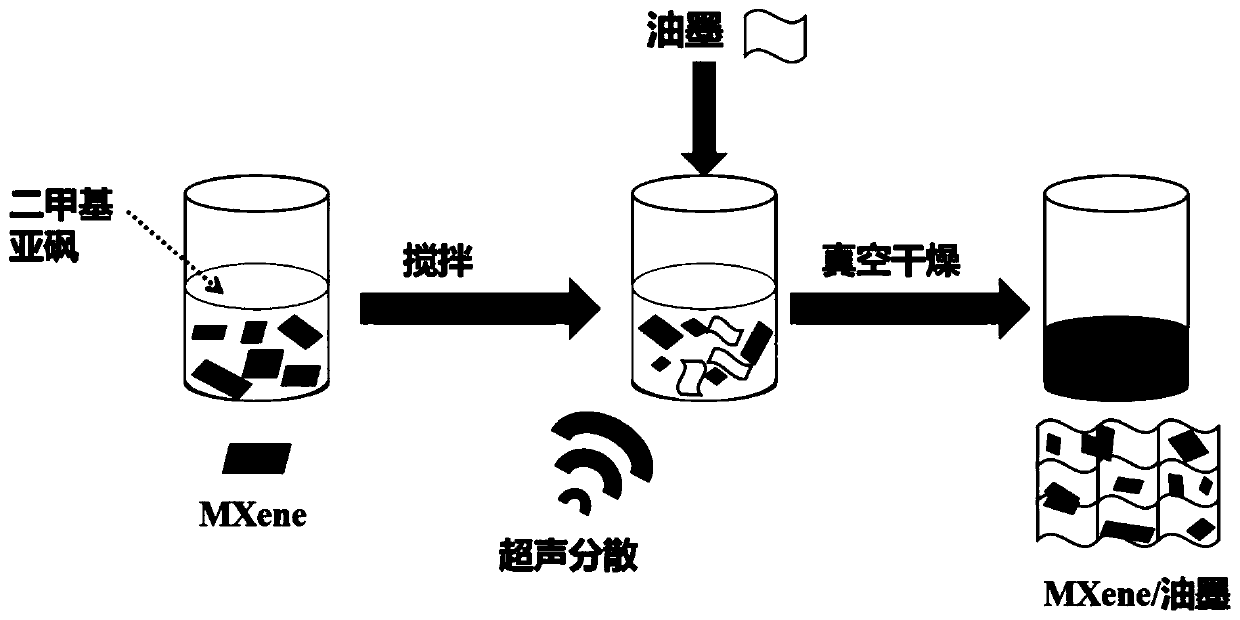 MXene/ink high-sensitivity sensor free of high-valence metal ions and preparation method thereof