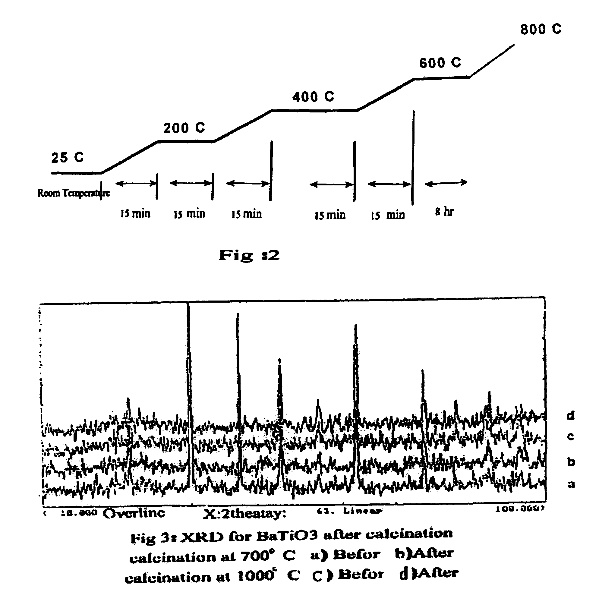 Preparation of catalyst and use for high yield conversion of methane to ethylene