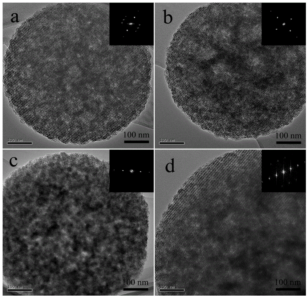 Preparation method for titanium-containing hierarchical porous structure mesoporous molecular sieve catalyst