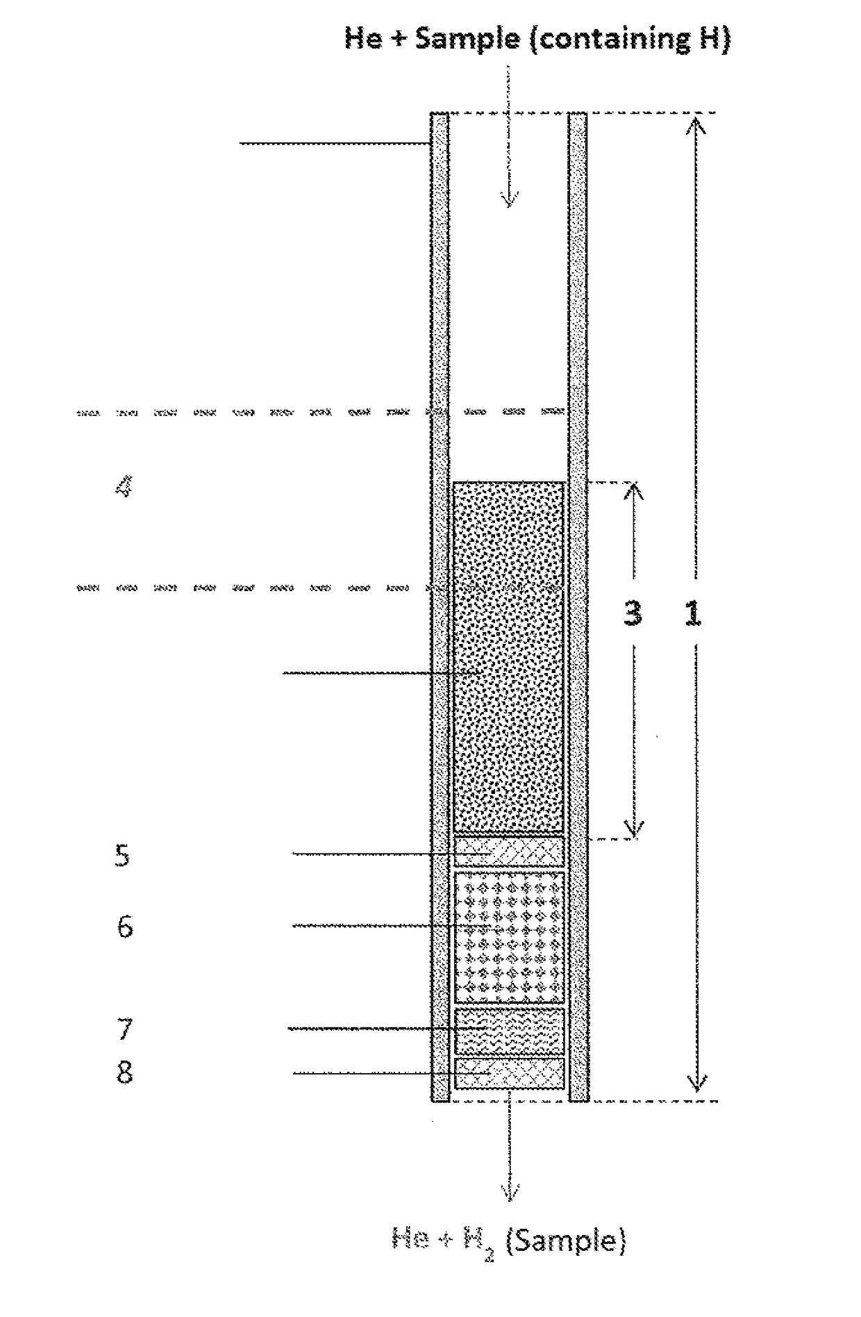 Use of a reactor, methods, and device for quantitatively obtaining molecular hydrogen from substances