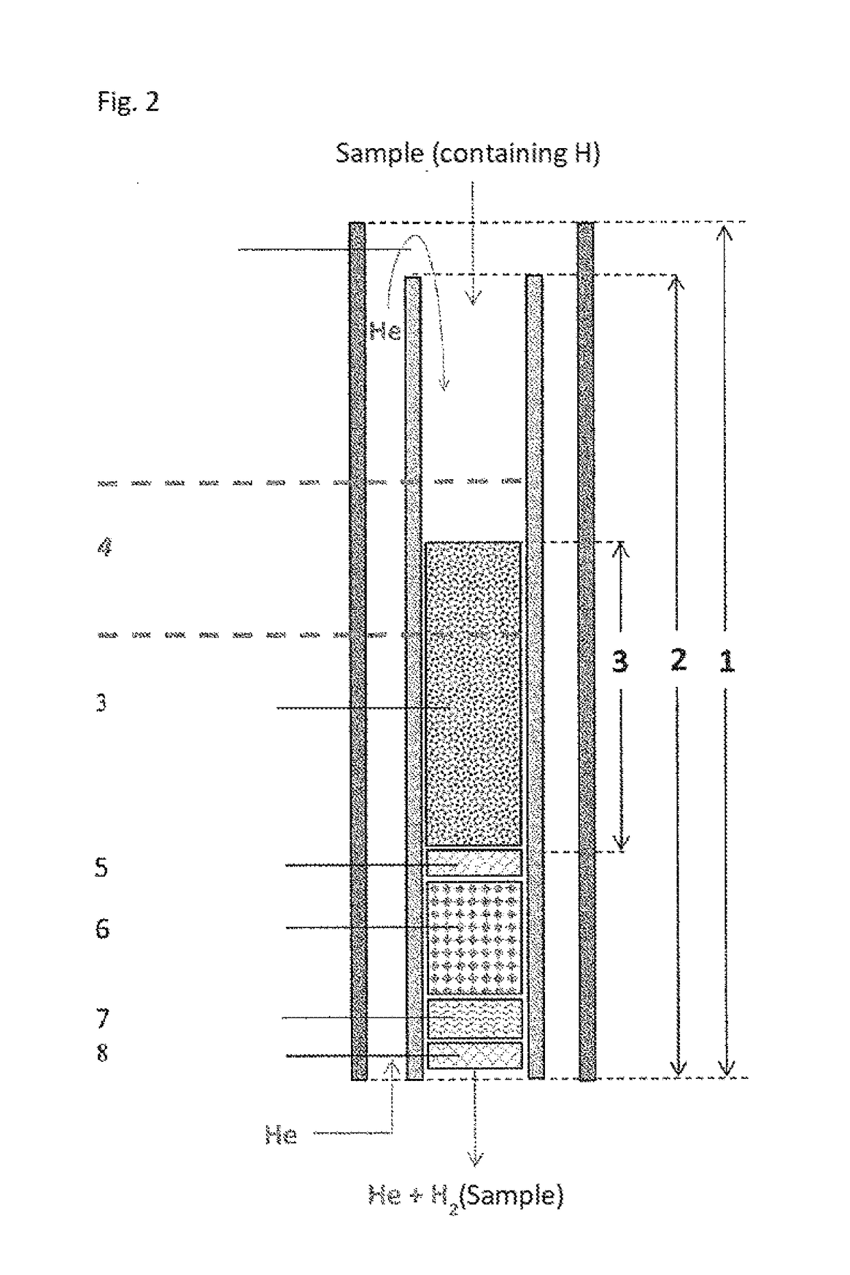 Use of a reactor, methods, and device for quantitatively obtaining molecular hydrogen from substances