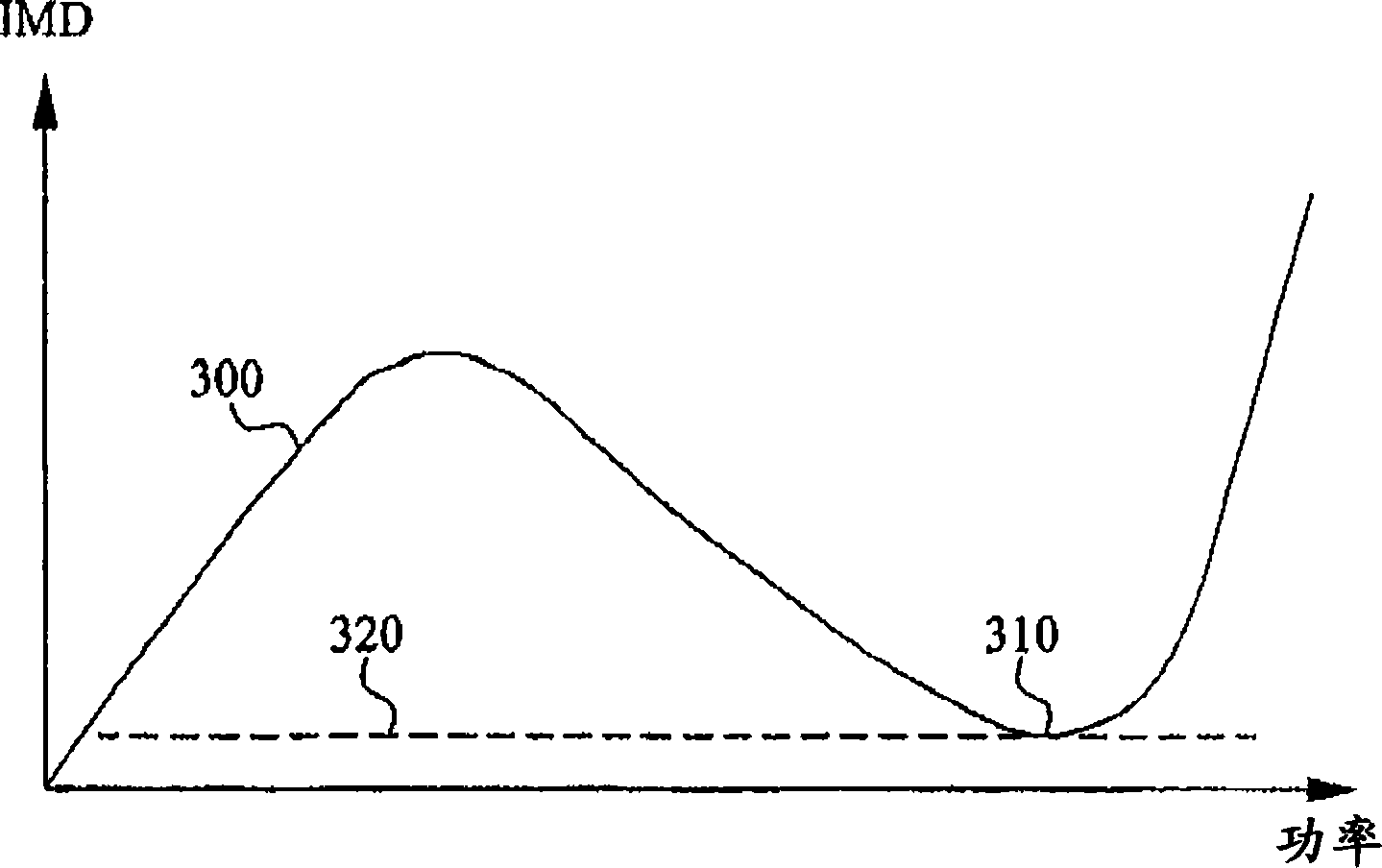 Dynamically biased amplifier