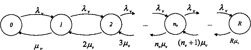 Method for planning capacity of multi-user mixed services in wireless network