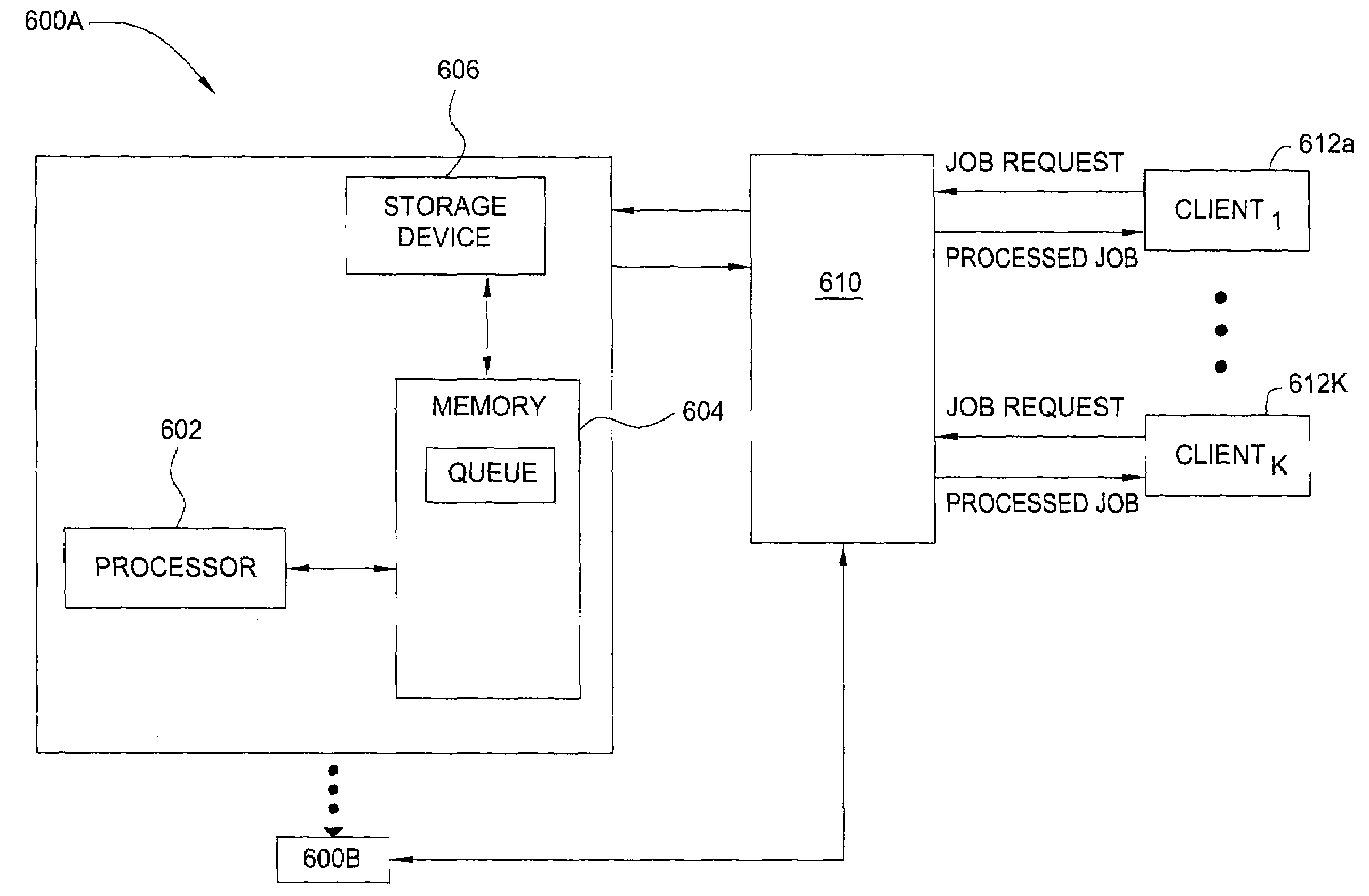 Method and apparatus for on-demand resource allocation and job management