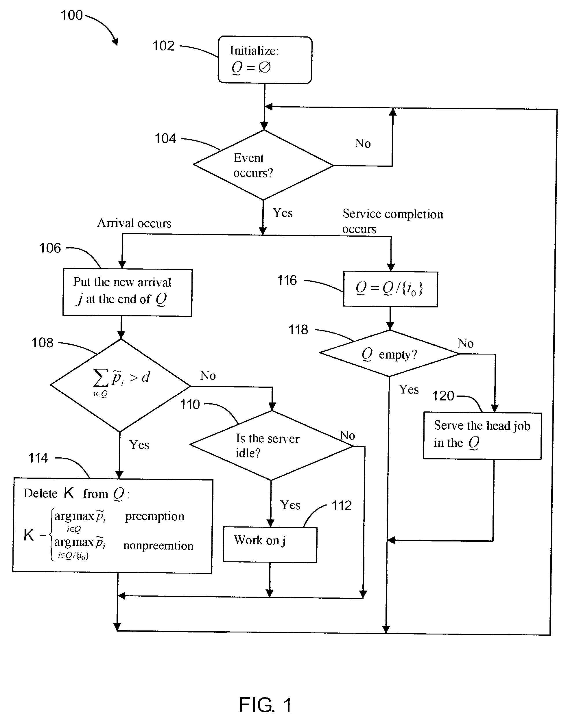 Method and apparatus for on-demand resource allocation and job management