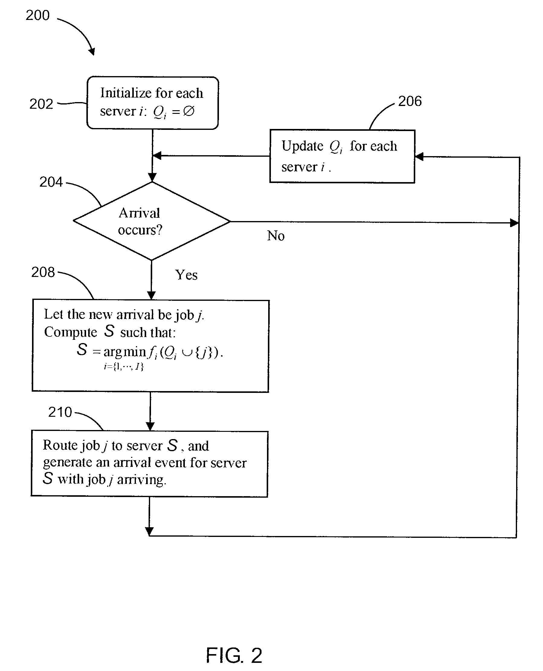 Method and apparatus for on-demand resource allocation and job management