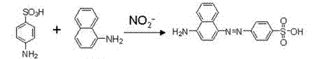 Preparation method of nitrite ion colorimetric sensing cellulose material