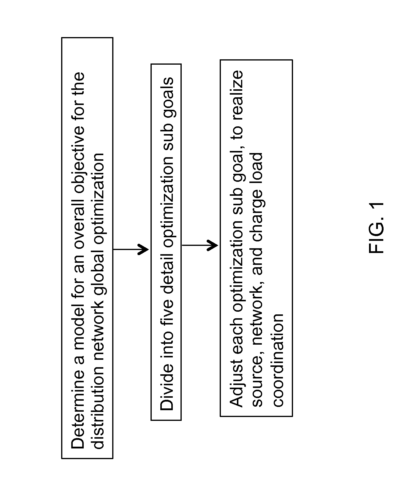 A time based global optimization dispatching method