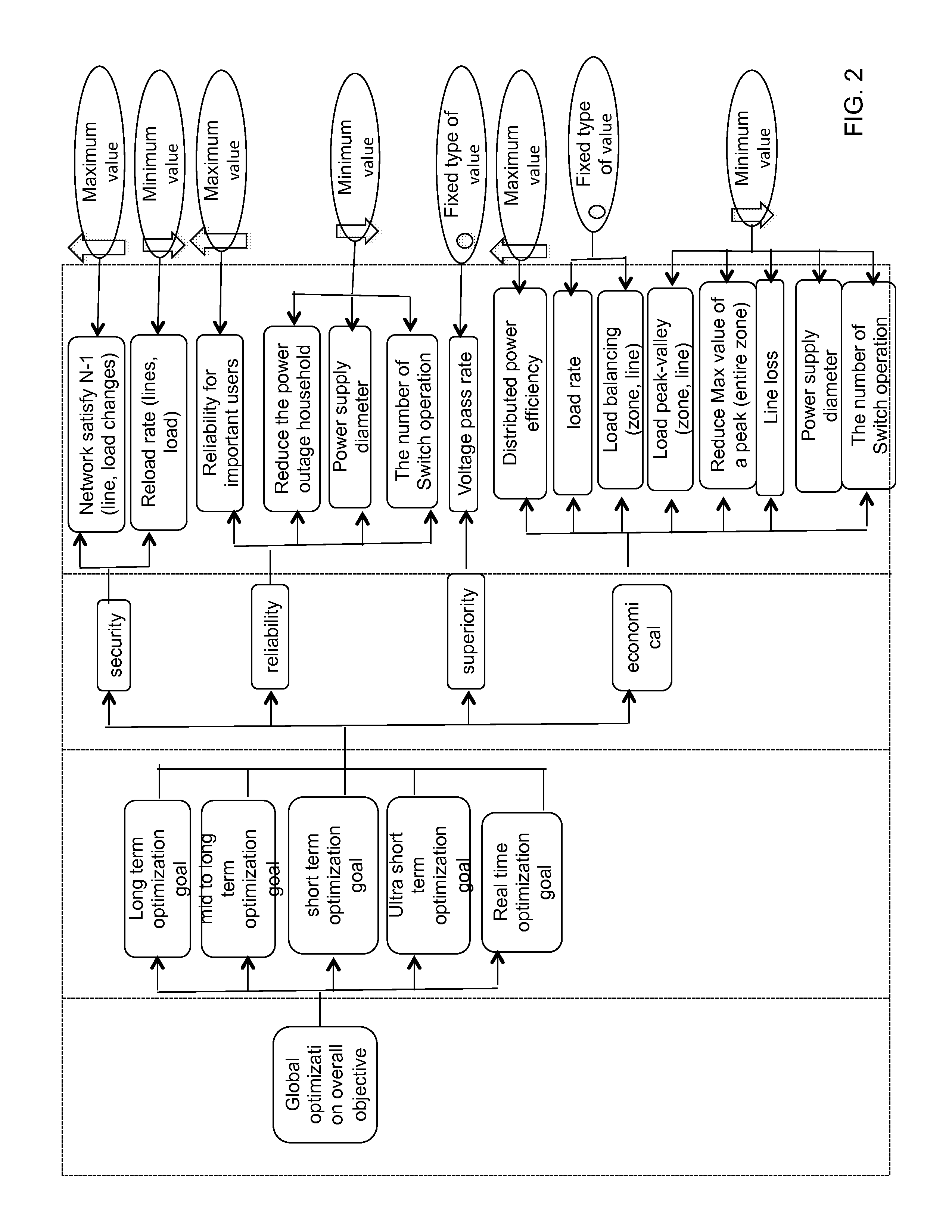 A time based global optimization dispatching method