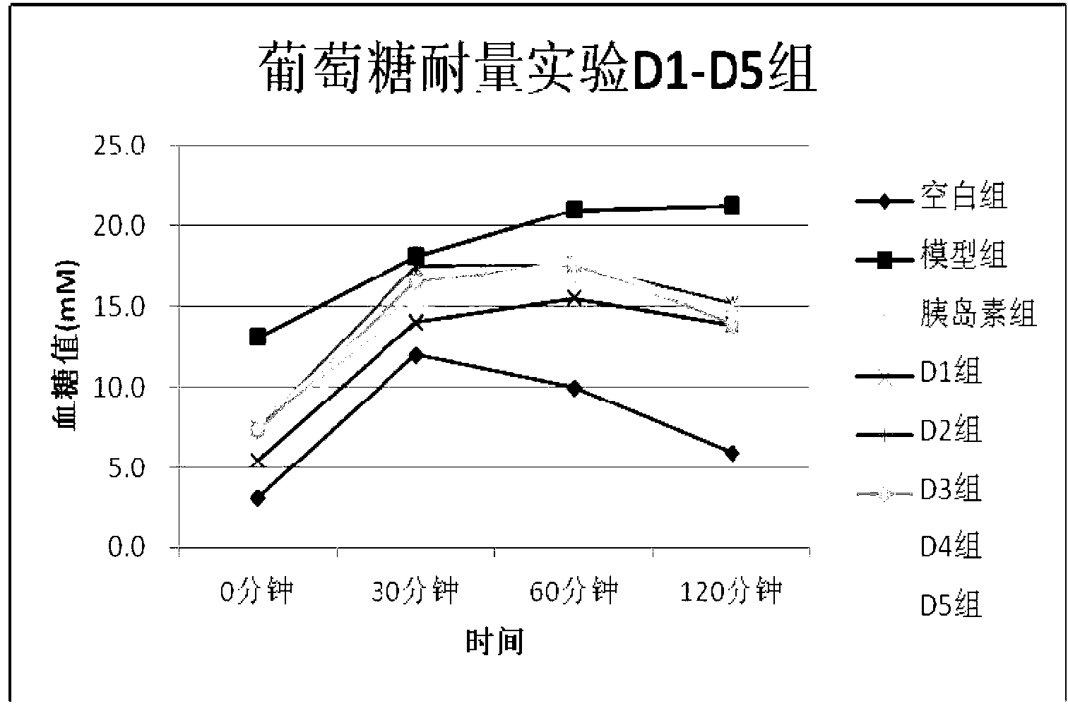 Application of ferric iron ferriporphyrin compound in preparation of anti-type-2 diabetes drug