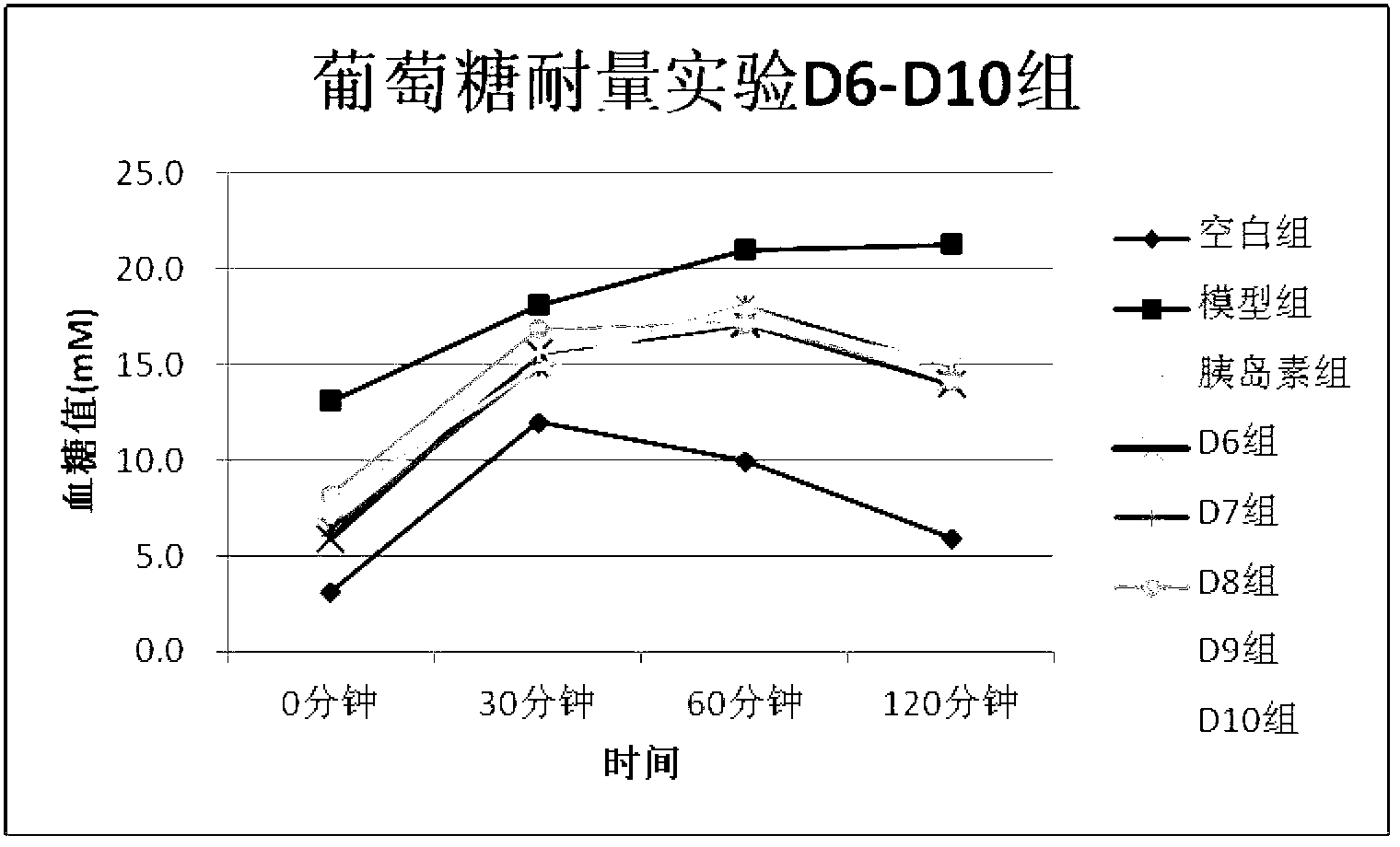 Application of ferric iron ferriporphyrin compound in preparation of anti-type-2 diabetes drug