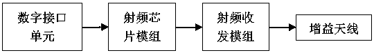 ZigBee-based internet of things unvarnished transmission module