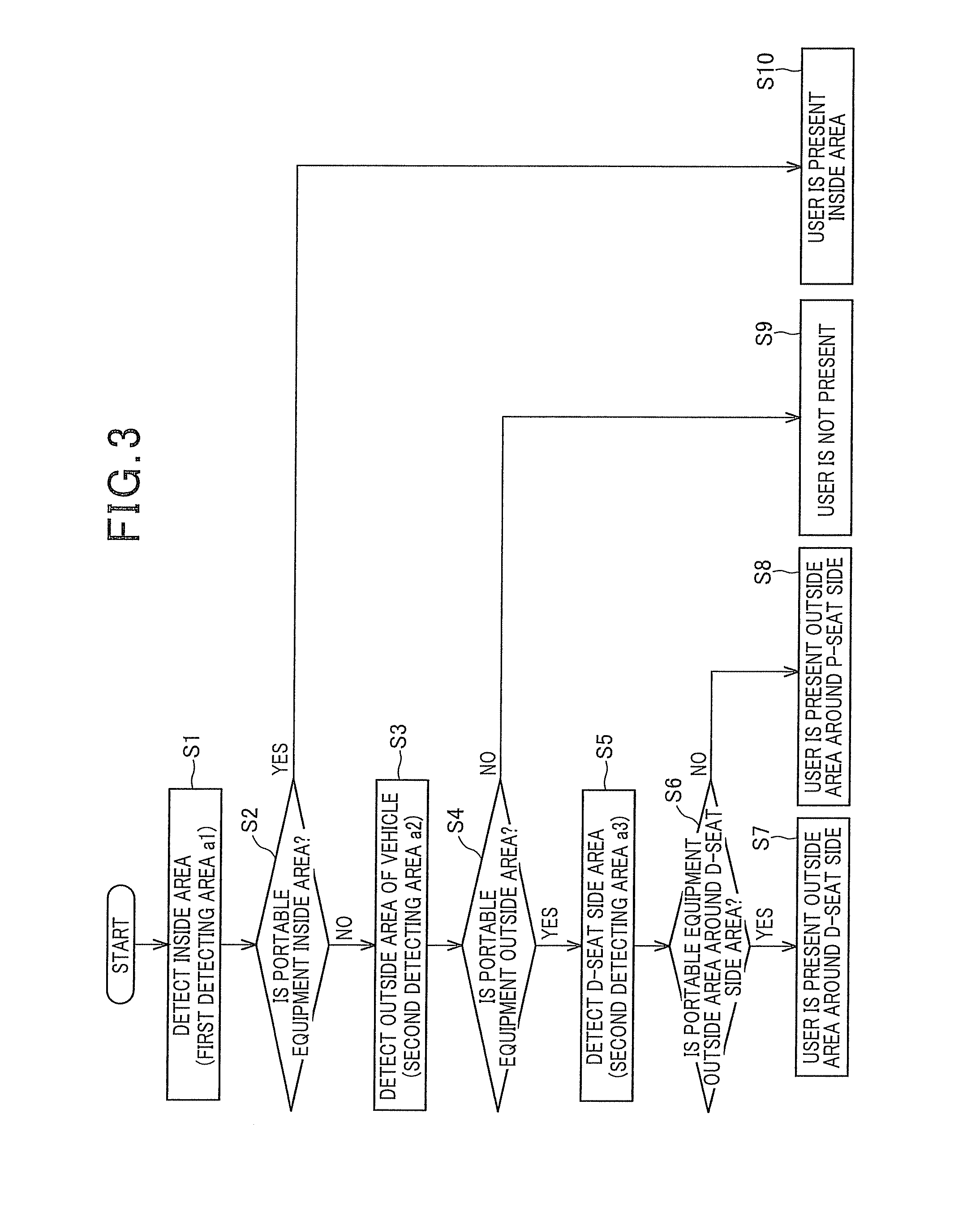 Portable equipment detecting system