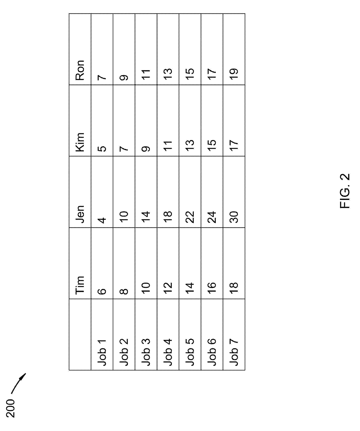 Method for Optimizing Employee Work Assignments