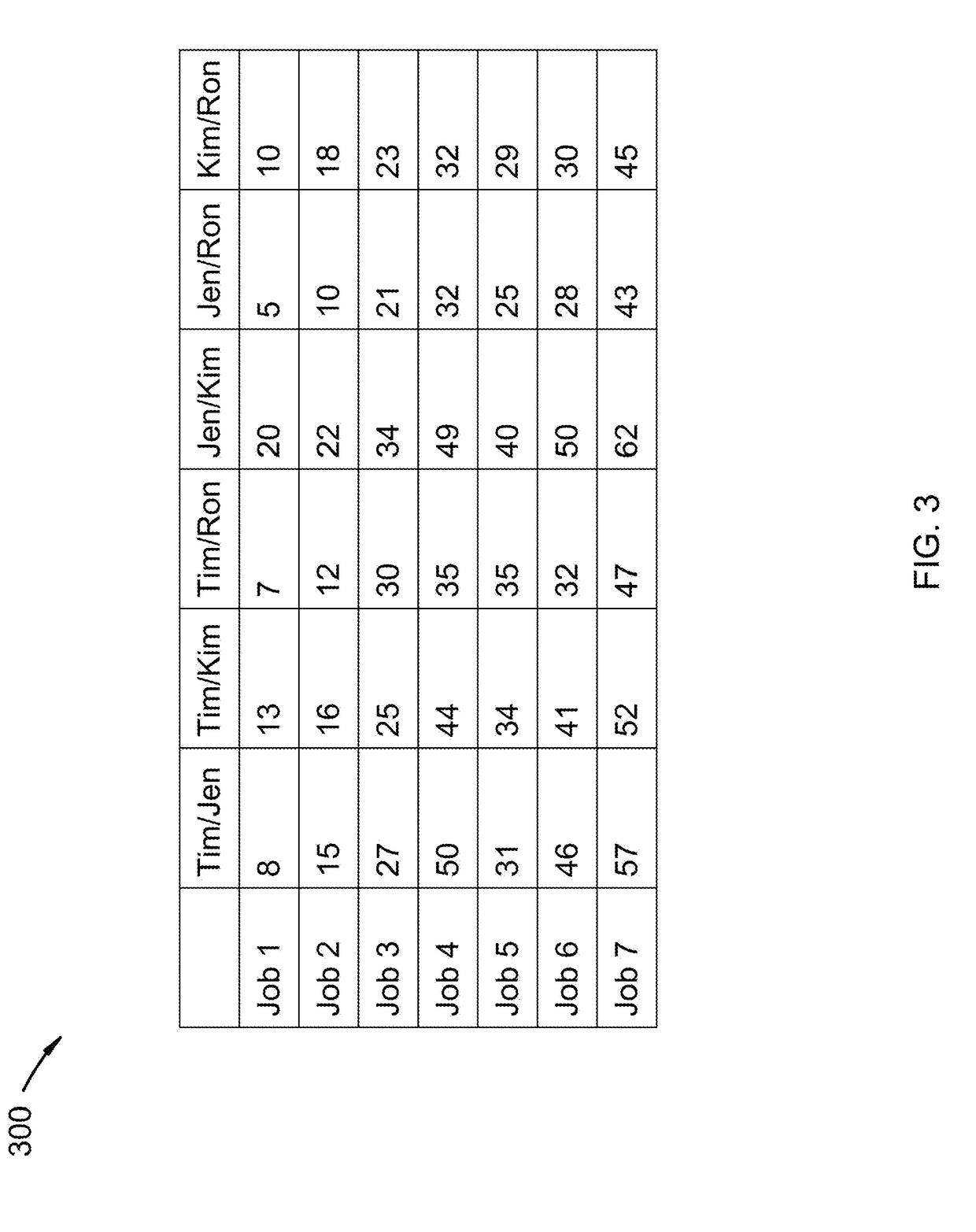 Method for Optimizing Employee Work Assignments