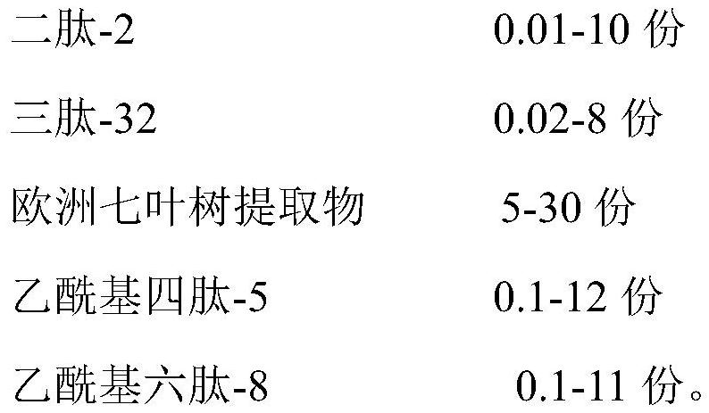 A kind of peptide composition containing keratinocyte activator and its application