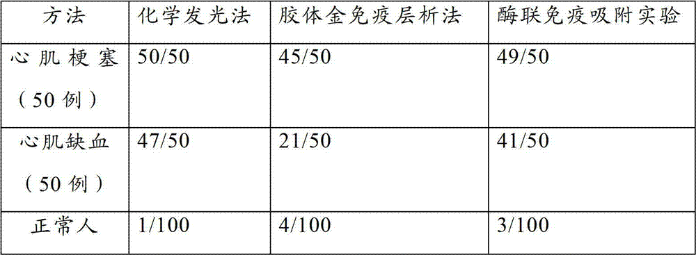 Enzymatic chemiluminescence immunoassay method for human heart-type fatty acid binding protein and reagent kit