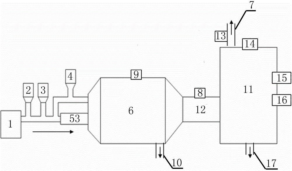 Preparation method of remote explosionproof high-power plasma catalyzed carbon dioxide