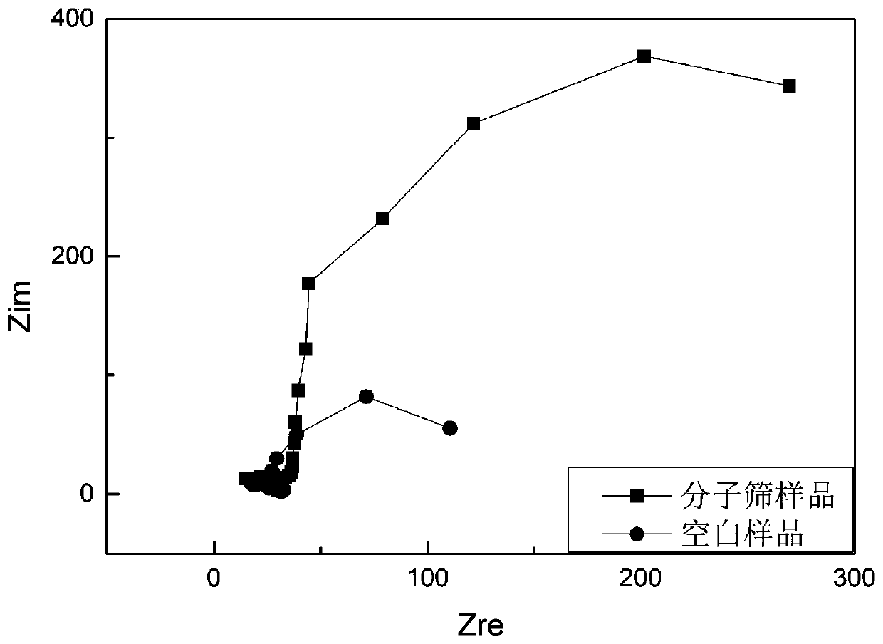 Preparation method of foamed aluminum matrix loaded with Silicalite-1 molecular sieve anticorrosive film