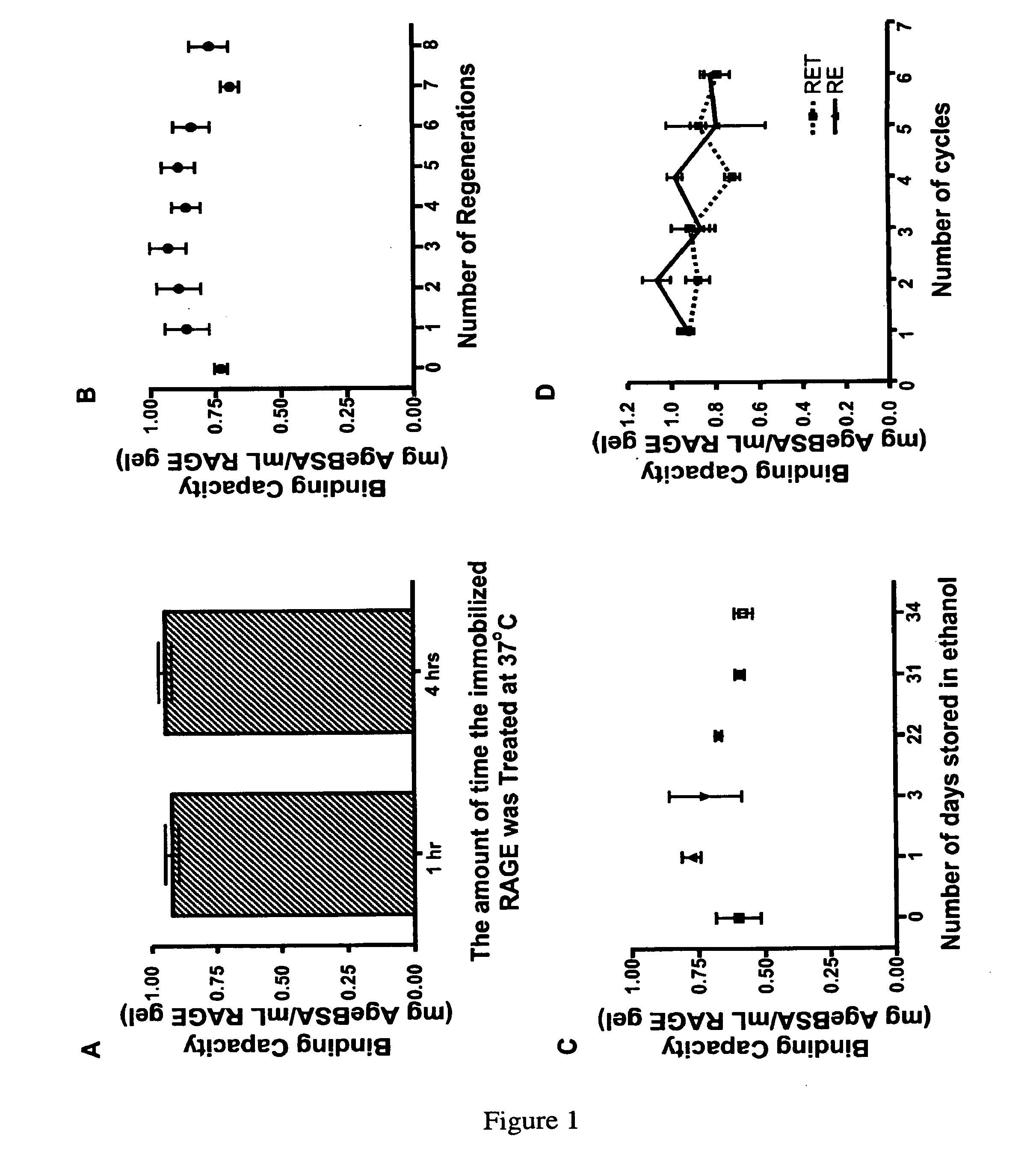 Receptor-Based Blood Detoxification System