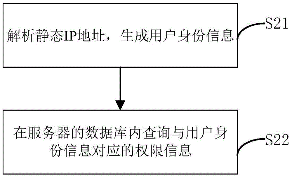 Data packet forwarding method, device and system