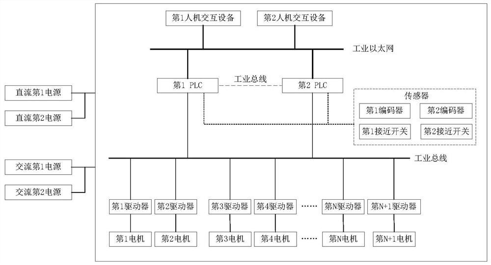 Redundant system of pool type heat supply reactor refueling machine and switching method