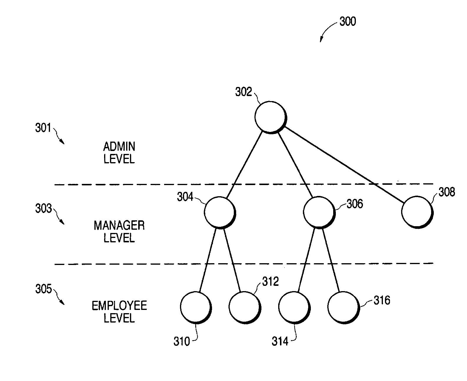 Enterprise security management system using hierarchical organization and multiple ownership structure