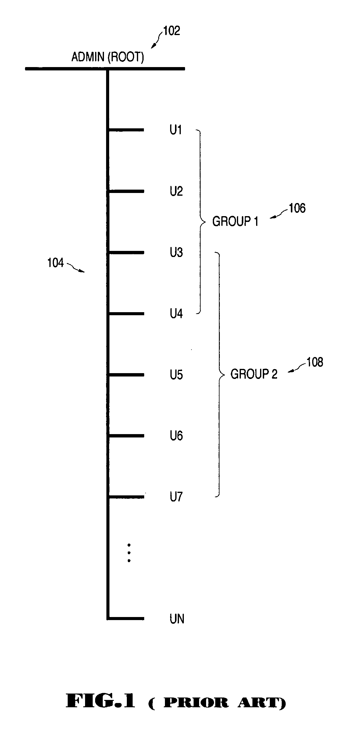 Enterprise security management system using hierarchical organization and multiple ownership structure