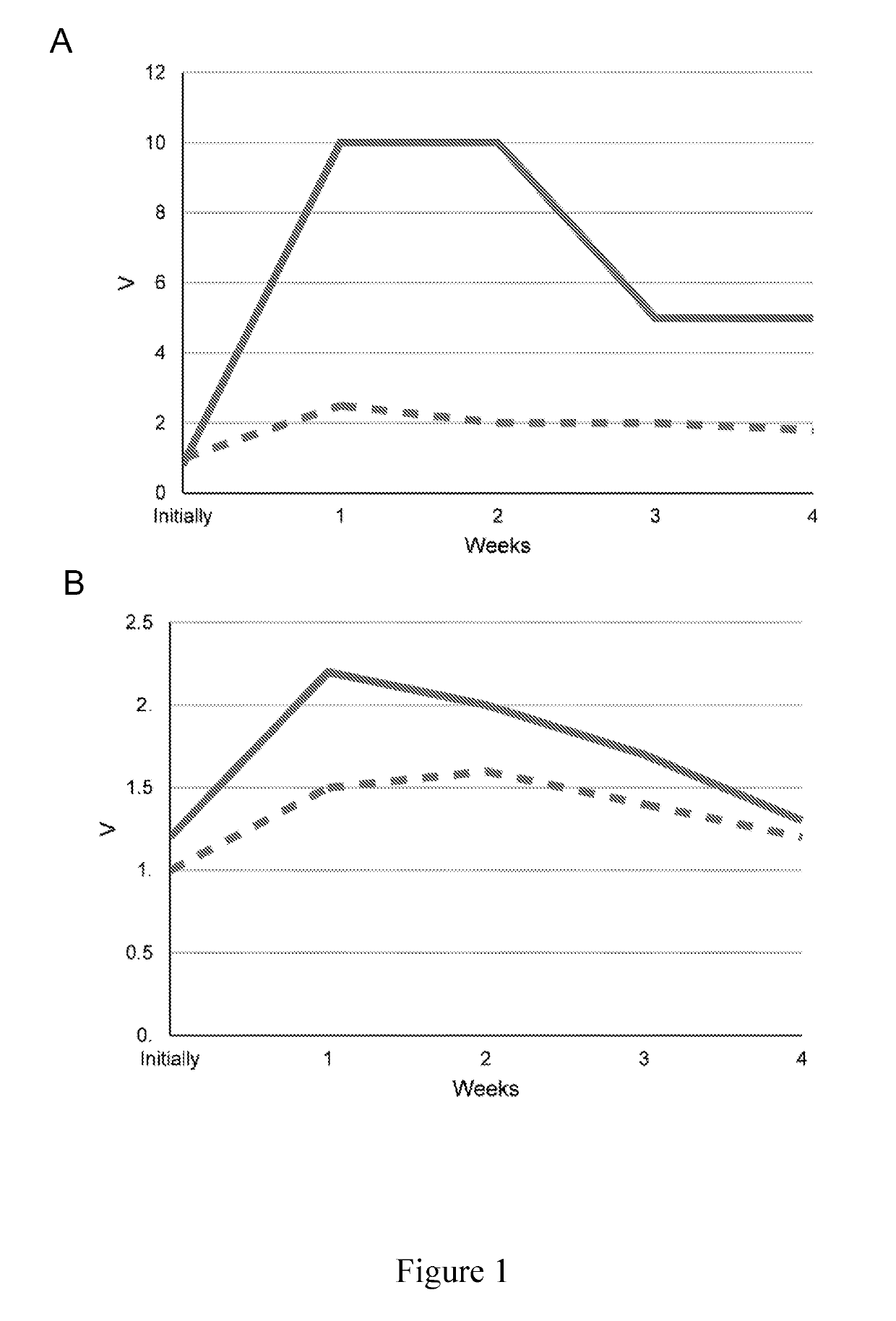 Pharmaceutical composition comprising a botulinum neurotoxin and uses thereof