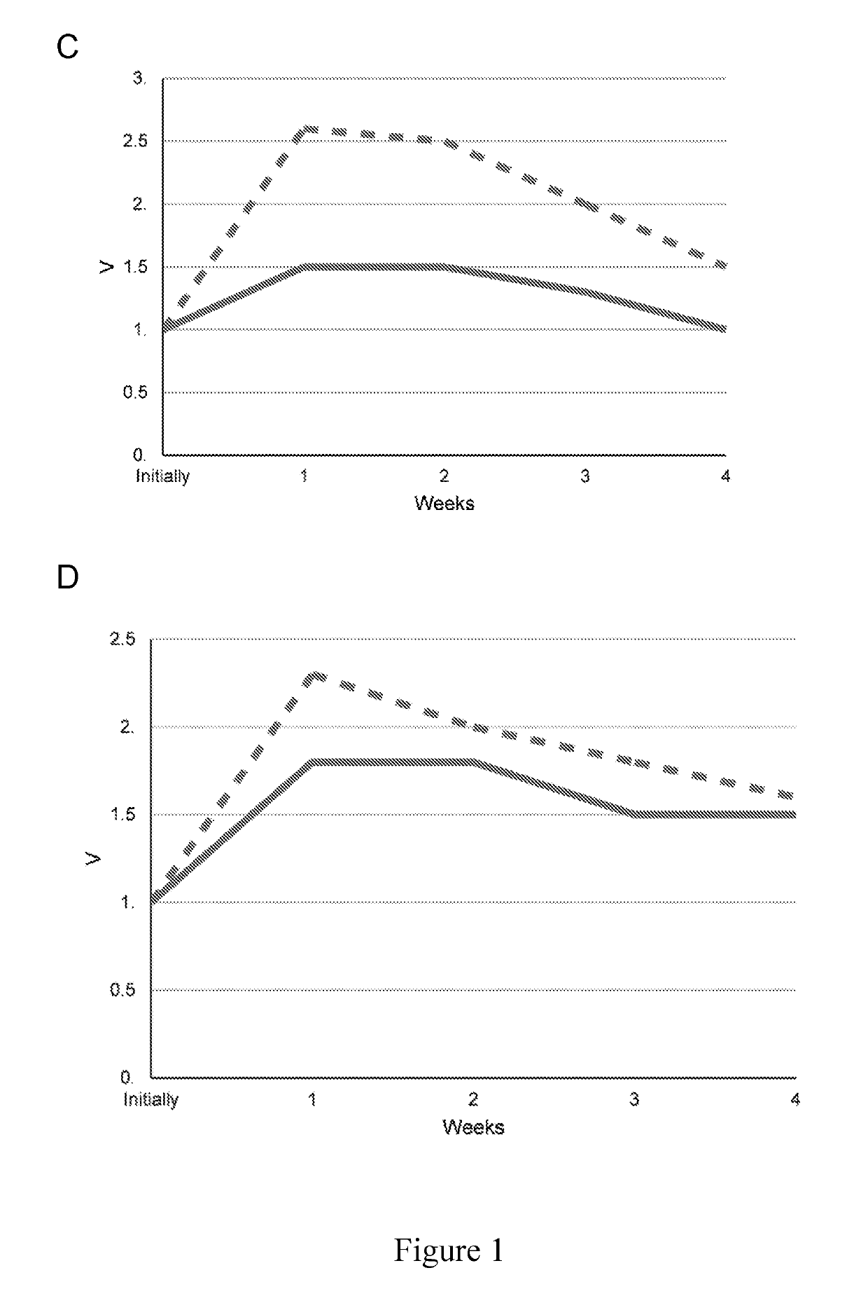 Pharmaceutical composition comprising a botulinum neurotoxin and uses thereof