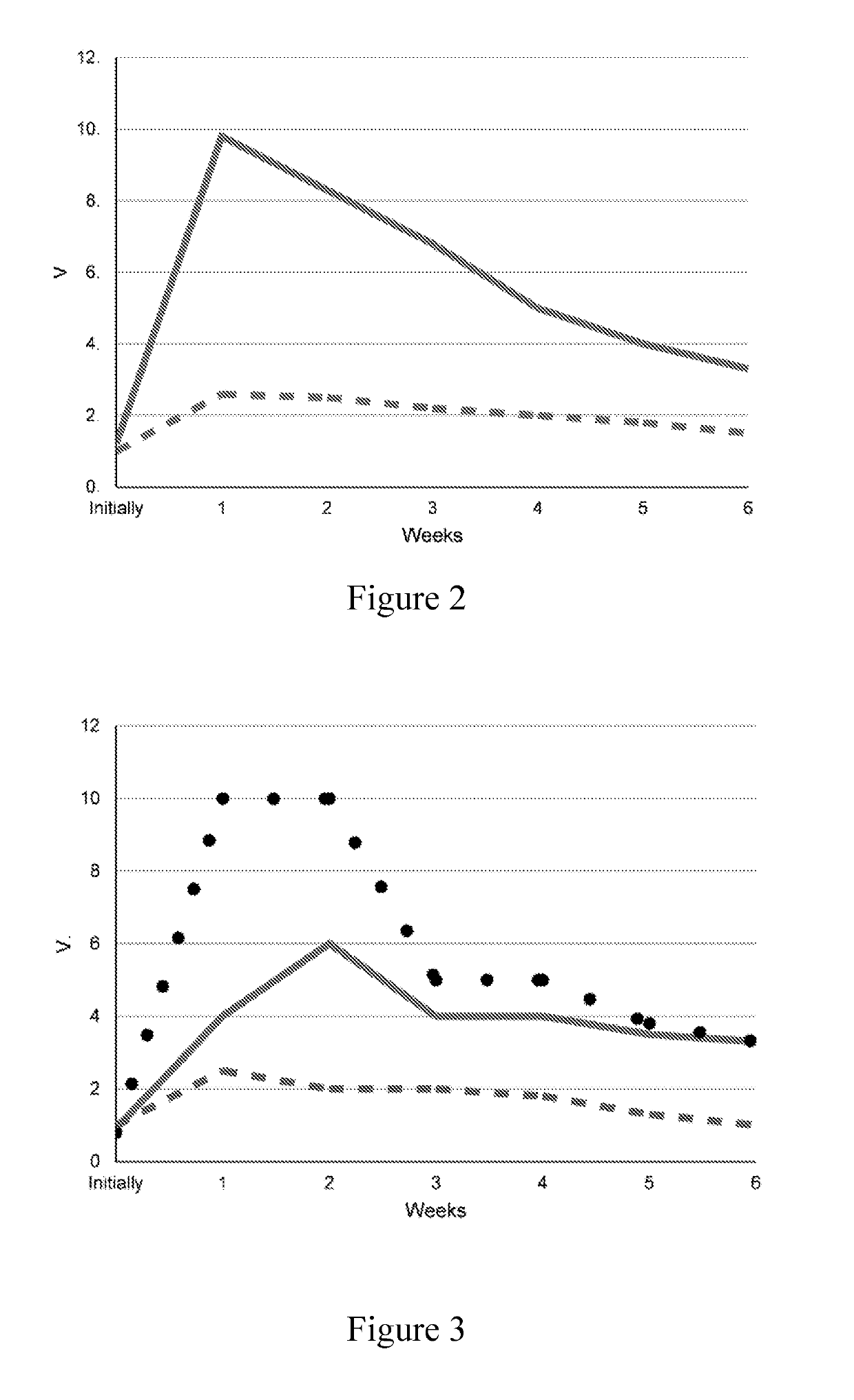 Pharmaceutical composition comprising a botulinum neurotoxin and uses thereof